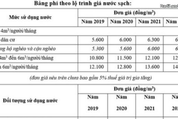 gia-nuoc-kinh-doanh-bang-gia-chi-tiet-cap-nhat-2026