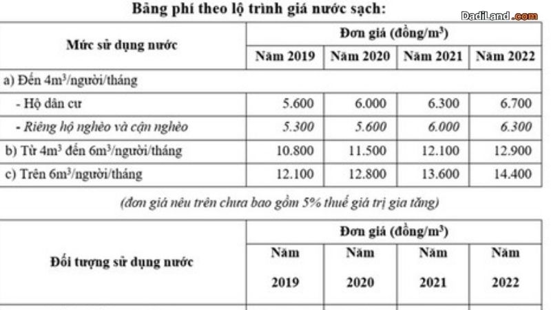 gia-nuoc-kinh-doanh-bang-gia-chi-tiet-cap-nhat-2026
