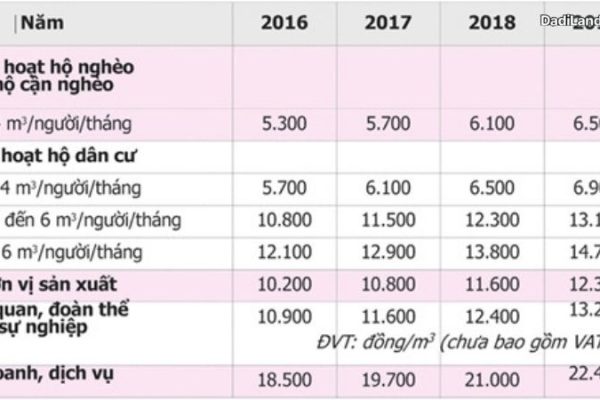 gia-nuoc-sinh-hoat-tphcm-gia-ca-thong-tin-moi-nhat-2026