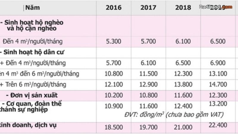 gia-nuoc-sinh-hoat-tphcm-gia-ca-thong-tin-moi-nhat-2026